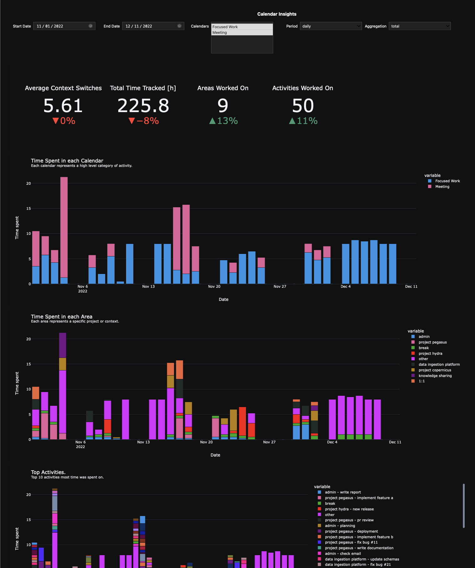 Activity dashboard screenshot